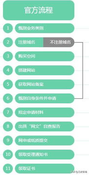 上海企业办理文网文网络文化经营许可证全攻略