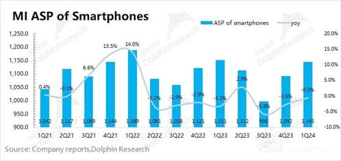 小米手机回血车爆火 真能一雪前耻？